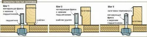 Вылет фрезы. Шаблон установки вылета фрезы. Длина вылета фрезы. Настроить вылет фрезы на ручном фрезере.