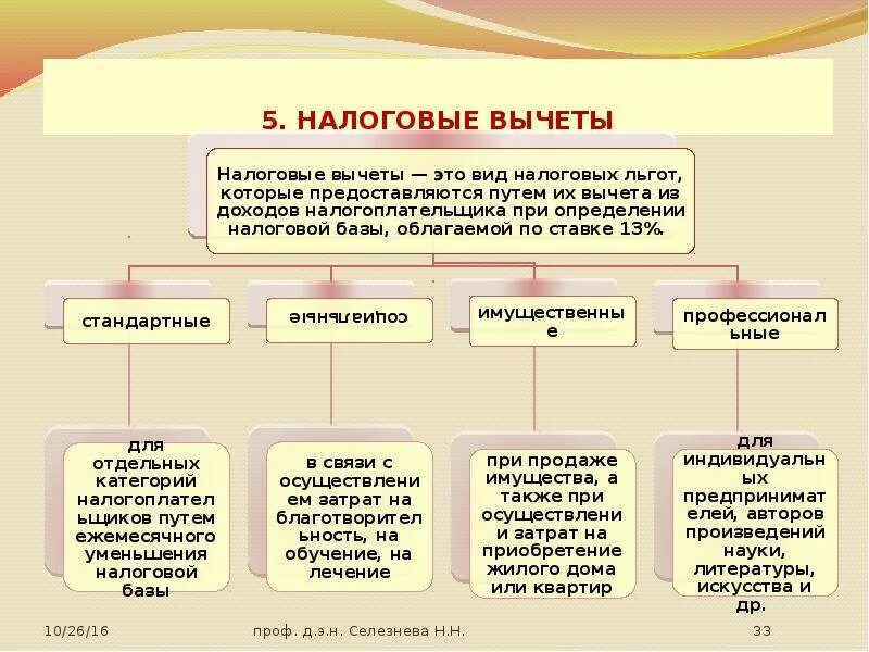 Вычет ндфл нк рф. Налоговые вычеты при исчислении налога на доходы физических лиц. Виды вычетов НДФЛ. Налог на доходы физических лиц (НДФЛ) стандартные налоговые вычеты. К налоговым вычетам по налогу на доходы физических лиц не относятся.