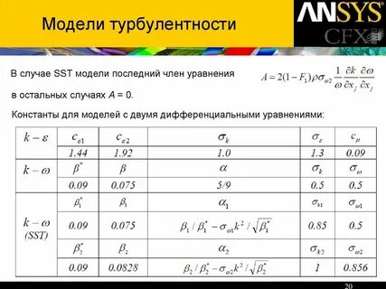 Модели турбулентности