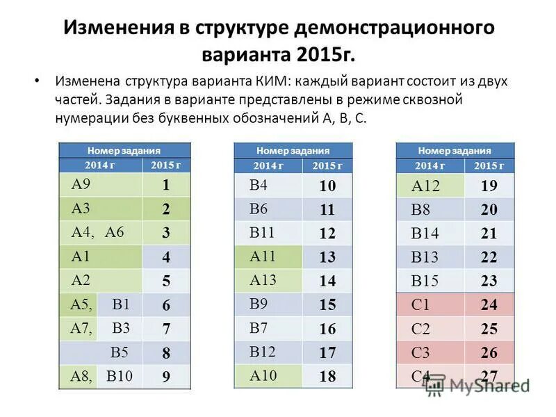 Структура ЕГЭ по информатике. Вариант ЕГЭ по информатике. Буквенные обозначения в информатике. Информатика досрочный егэ