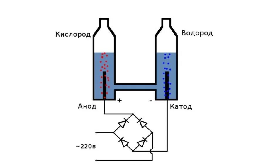 Электролиз воды получение водорода схема. Электролизер водорода схема. Генератор водорода схема. Схема соединения пластин Генератор водорода.