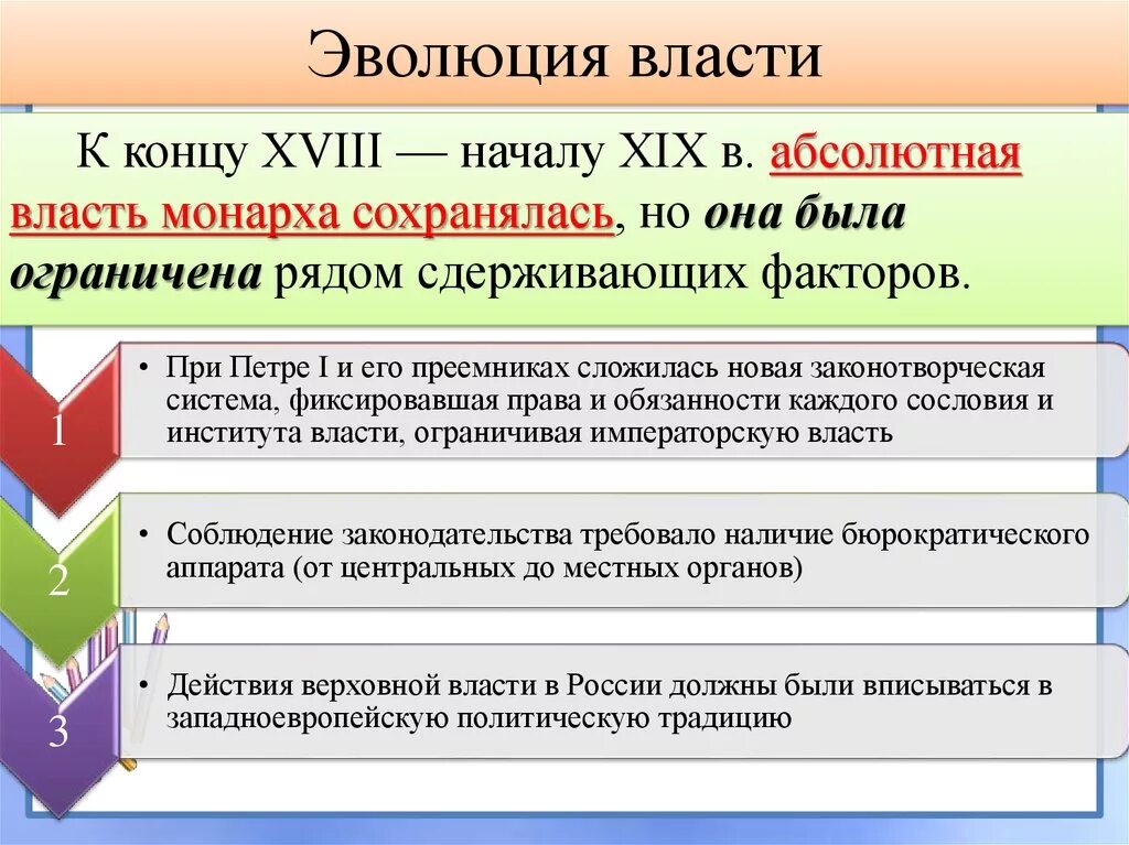 История развития власти в россии