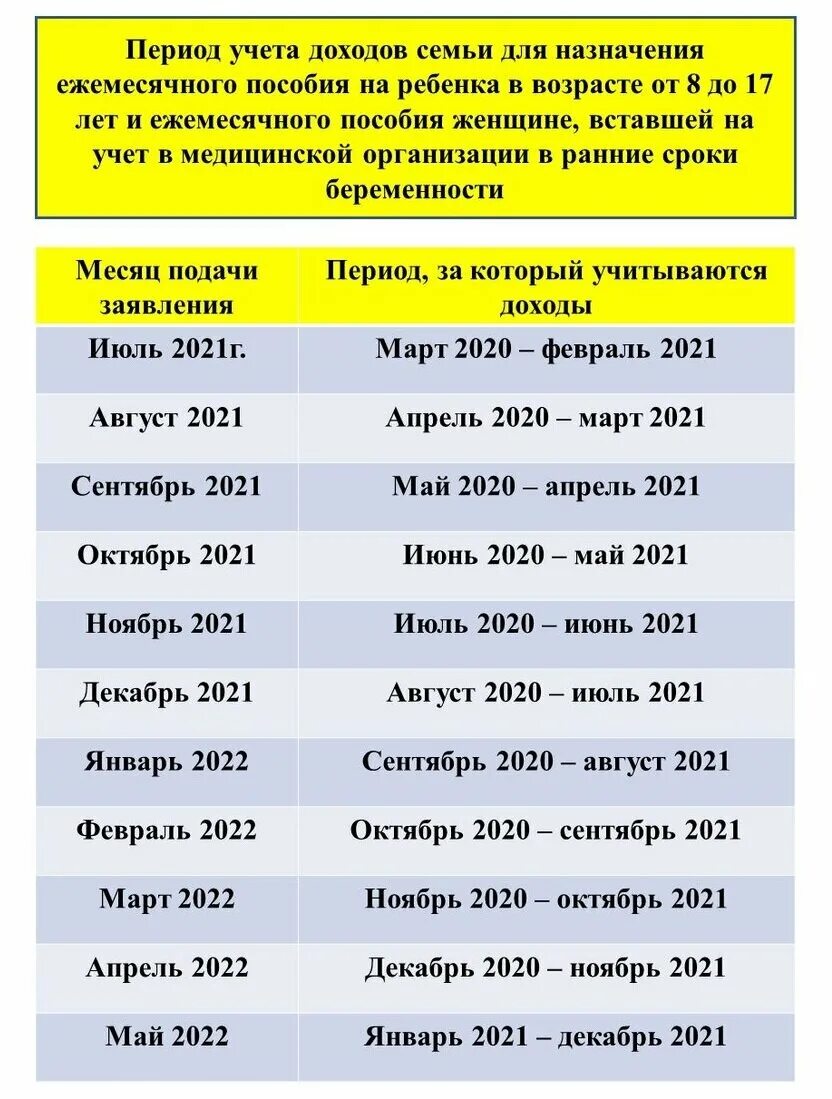 Единое пособие на детей январь 2024. Расчётный период для пособия от 8 до 17. Расчетные периоды для пособия с 8 до 17. Детские пособия от 8 до 17 лет. Расчётный период для пособия от 8 до 17 лет в 2022 году.