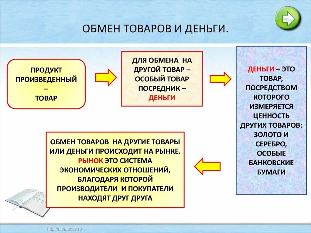 Товар и деньги общее. Порядок обмена товара. схема деньги товар деньги. как происходит обмен. товарно денежный обмен.