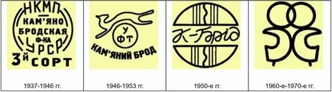 Марка завод