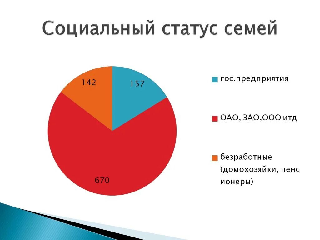 Социальный статус семьи. Социальный татус семьи. Социальныймстатус снмьи. Что такое социальный статут семьи. Личный статус в семье