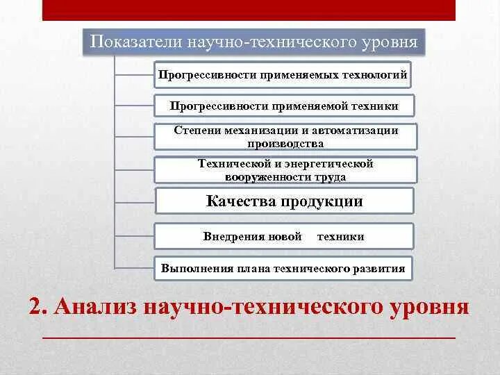 Показатели технического уровня. Анализ показателей научно-технического уровня производства и труда. Научно технический уровень производства. Показатели организационно-технического уровня. Оценка уровня производства