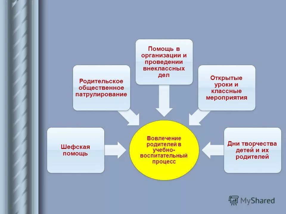 Вовлечение родителей в образовательный процесс. Вовлеченность родителей в образовательный процесс. Вовлечение родителей в воспитательно образовательный процесс. Вовлечение родителей в воспитательно образовательный процесс. «вовлечение родителей в образовательный процесс доу».