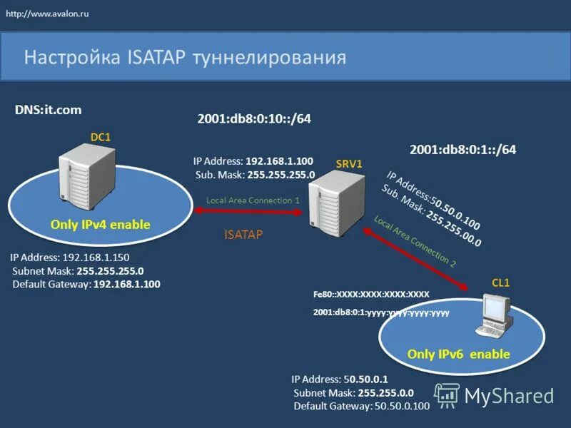 Шлюз ipv6. Link local ipv6. Настройка ipv6 cisco packet tracer. Локальный ipv6. Ipv6 gateway.
