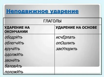 Ударение в словах движимый подолгу ободрена удобнее
