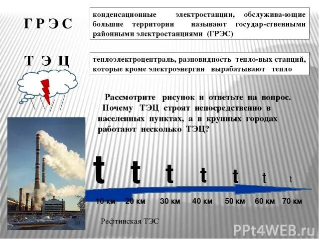 Грэс что это расшифровка. ГРЭС расшифровка. Конденсационная электростанция. ГРЭС это в географии. Конденсационные электростанции характеризуются.