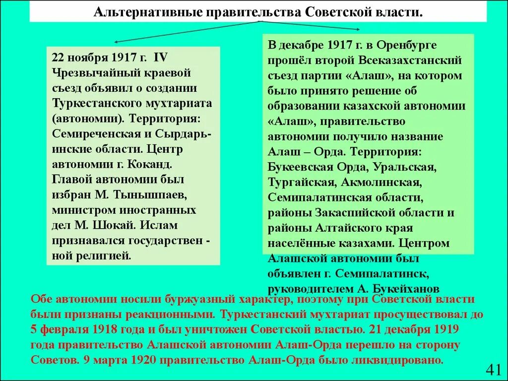 Особенности автономий. Туркестанская кокандская автономия. Лидеры Туркестанской автономии. Создание Туркестанской автономии. Образование Туркестанской автономии.