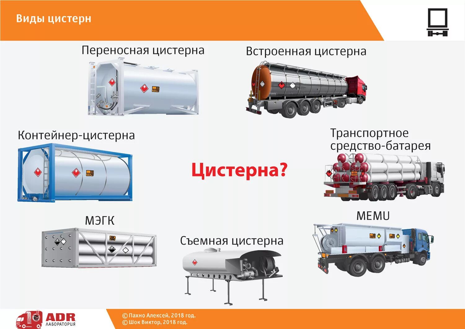 Перевозки опасных грузов контейнера. Контейнер цистерна ДОПОГ. Обозначение транспортных средств при перевозке опасных грузов. Требования к ТС для перевозки опасных грузов. Схема цистерны для перевозки опасных грузов.