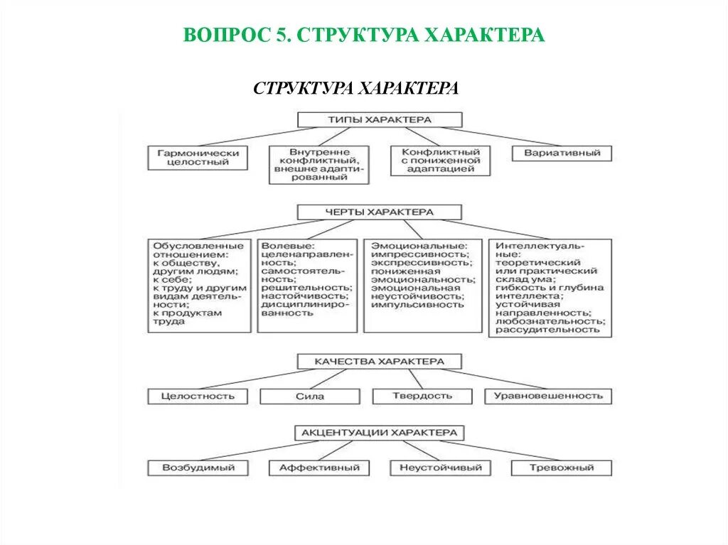 Тип черт характера. Структура характера в психологии схема. составьте схему структуры характера.. структура черт характера черты характера. схема черты характера по психологии.