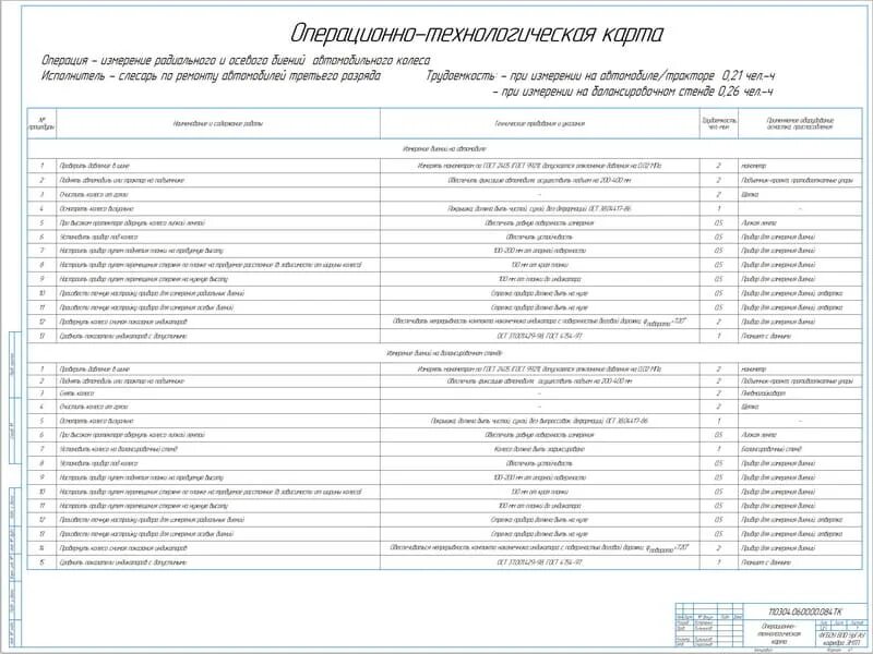 Карта ремонта техники. Технологическая карта замены масла в АКПП.