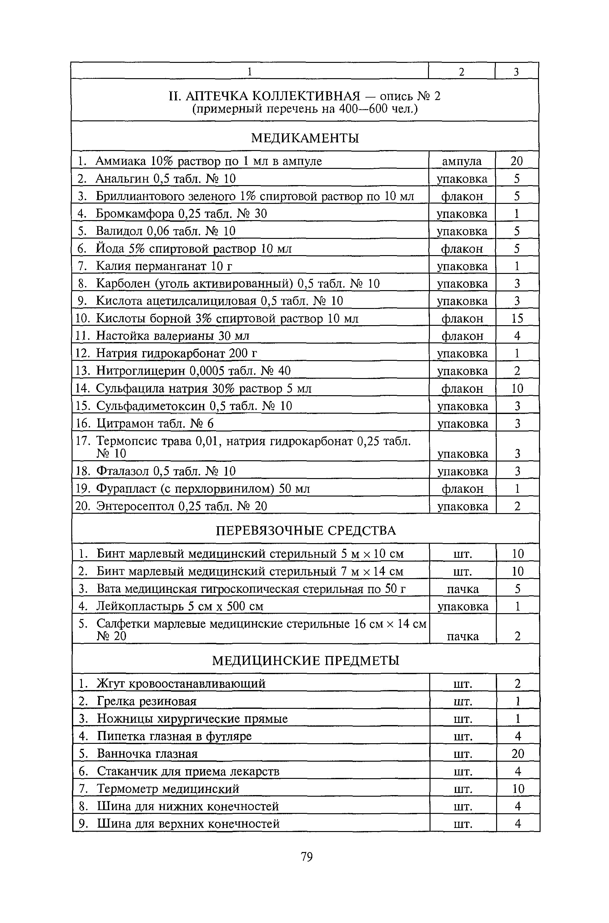 срок годности автомобильной аптечки. опись автомобильной аптечки. перечень автомобильной аптечки. перечень медикаментов в автомобильной аптечке 2021. аптечка первой помощи состав комплектация.
