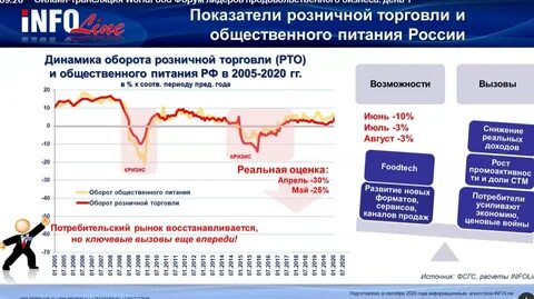 Мир торговли 2023