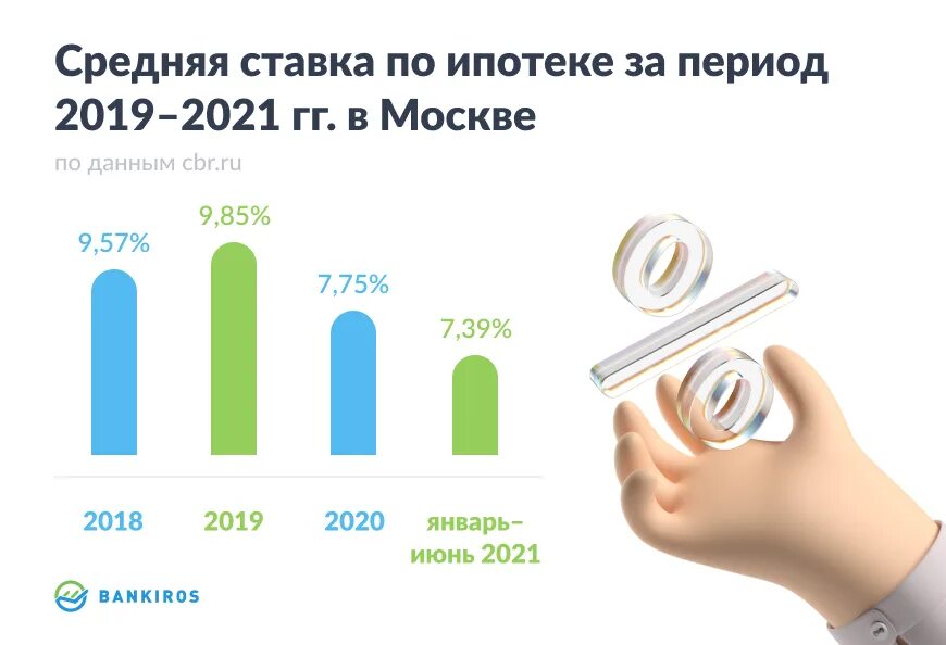 Ипотека 2014 год процент. Ипотека где выгоднее взять 2020. Ужесточение ипотеки. Ипотека где выгоднее взять 2020 Уфа. Bankiros.