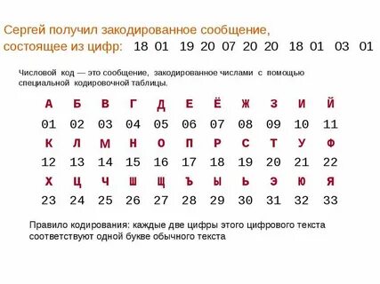 Получено сообщение закодированное