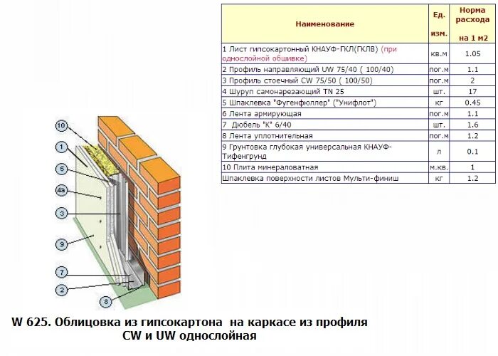 Сколько слоев гипсокартона