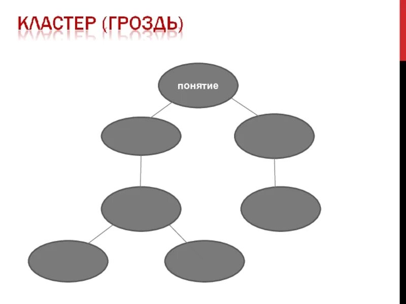 Кластер ней. Кластер заготовка. Кластер гроздь. Кластер схема. Кластер рисунок.