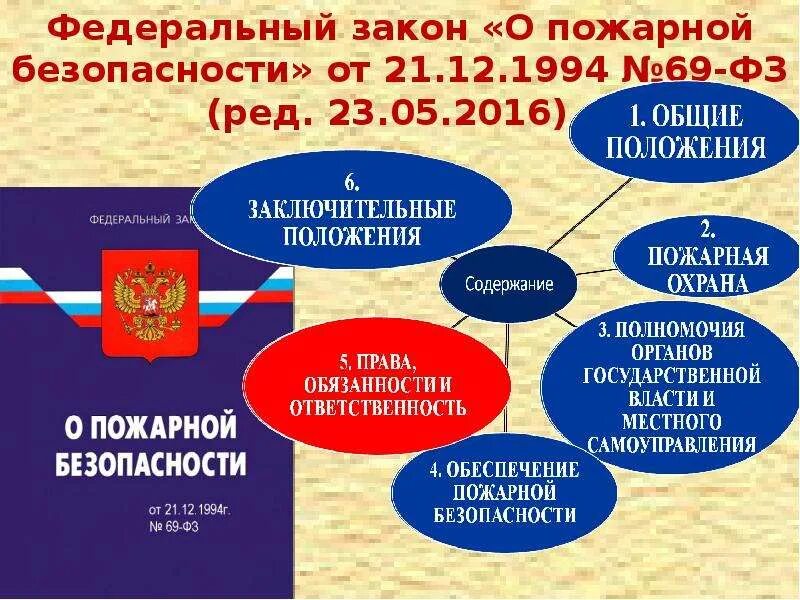 Законодательство РФ О пожарной безопасности. ФЗ «О пожарной безопасности» от 21 декабря 1994 г.. Федеральный закон "о пожарной безопасности" от 21.12.1994 n 69-ФЗ. Федеральный закон о пожарной безопасности 1994. Фз о пожарном надзоре