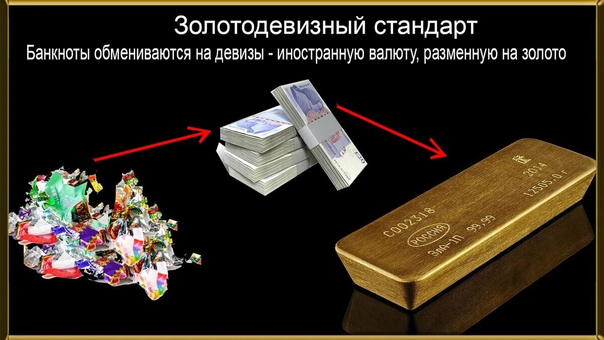Валютный стандарт. Золотодевизный золотовалютный стандарт. Золо валютный стандарт. Золотодевизный стандарт и золотой стандарт. Введение золотого стандарта.