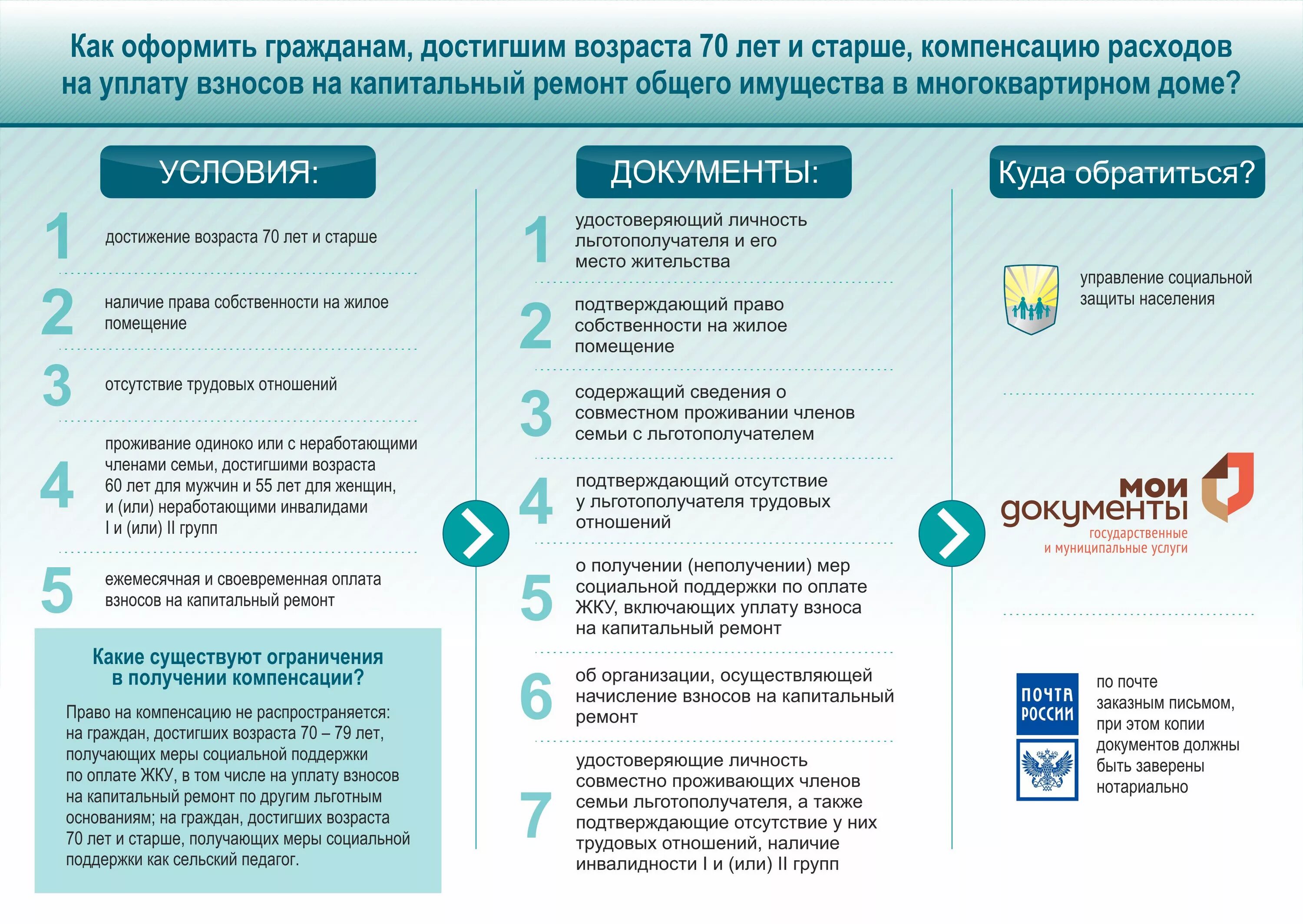 Социальная защита пособия телефон. Соцзащита Алтайского края. Министерство социальной защиты Алтайского края. Управление соцзащиты Барнаул.