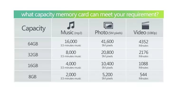 Сколько фотографий. Карта памяти ADATA Premier Pro MICROSDHC UHS-I u3 v30 class 10 (r95/w90) 32gb + SD Adapter. Карта памяти Micro SDXC 64гб class 10 UHS-I u3 95mb/s c адаптером OLTRAMAX Premium. Объемы карт памяти. Объем флешки.