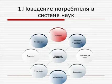 Между ними связей в поведение