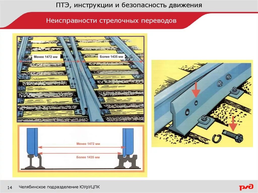 Рабочие грани сердечника. Неисправности стрелочного перевода. Неисправности стрелояног оперевожа. Неисправности стрелочного перевода на ЖД. Неисправности стрелочного перевода на ЖД путях.