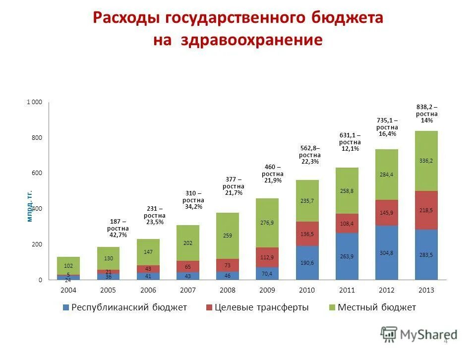 расходы на здравоохранение в россии по годам таблица. затраты на здравоохранение. расходы бюджета рф на здравоохранение по годам. бюджет рф на здравоохранение 2020. бюджет на здравоохранение по годам.