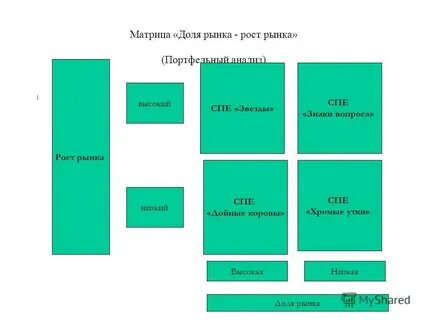 Матрица доли