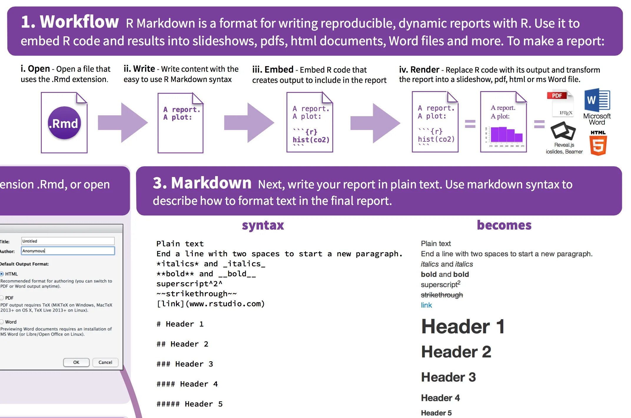 Markdown Cheat Sheet. Markdown шпаргалка. Формат Markdown. Маркдаун синтаксис.