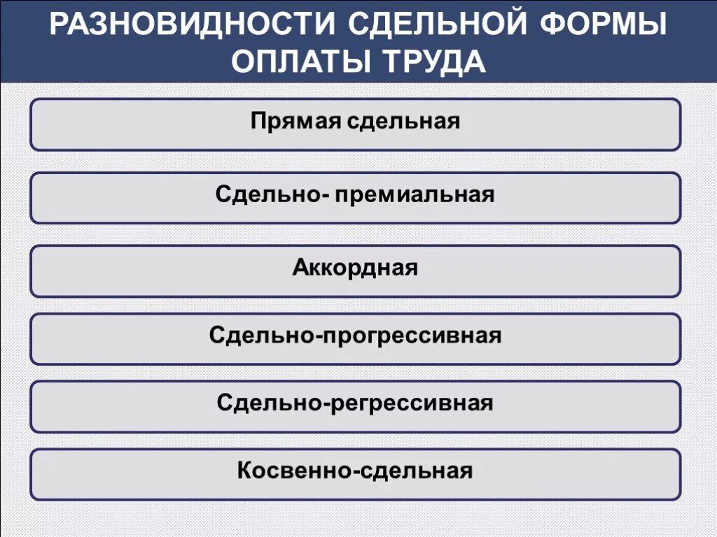 Виды сдельной формы оплаты труда. Подвиды сдельной оплаты труда. Аккордная форма оплаты труда. Сдельная оплата трудааилы. Сдельная прямая форма оплаты труда