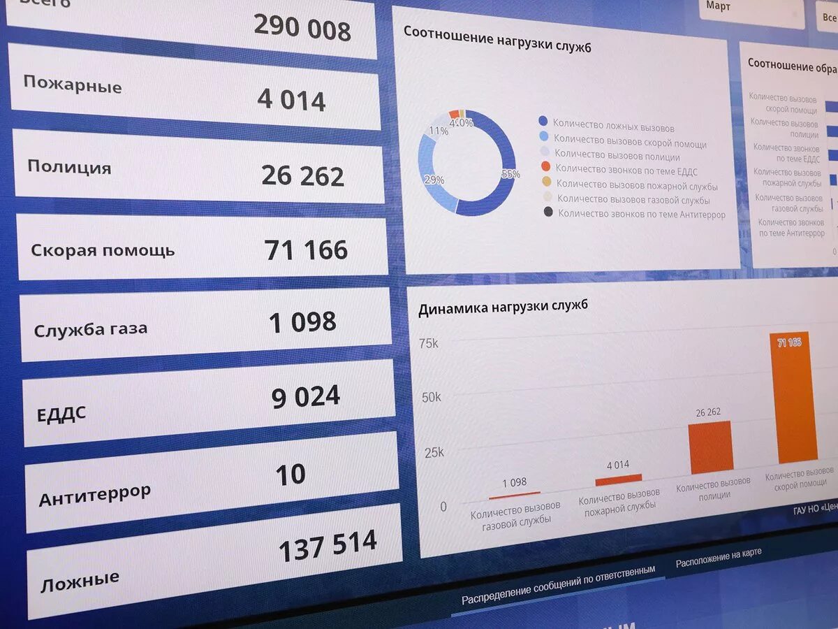 Портал жителей нижегородской области. Центр управления регионом Нижегородской области. Центр управления регионом логотип. Центр управления регионом обращения. Центр управления регионом Курская область.