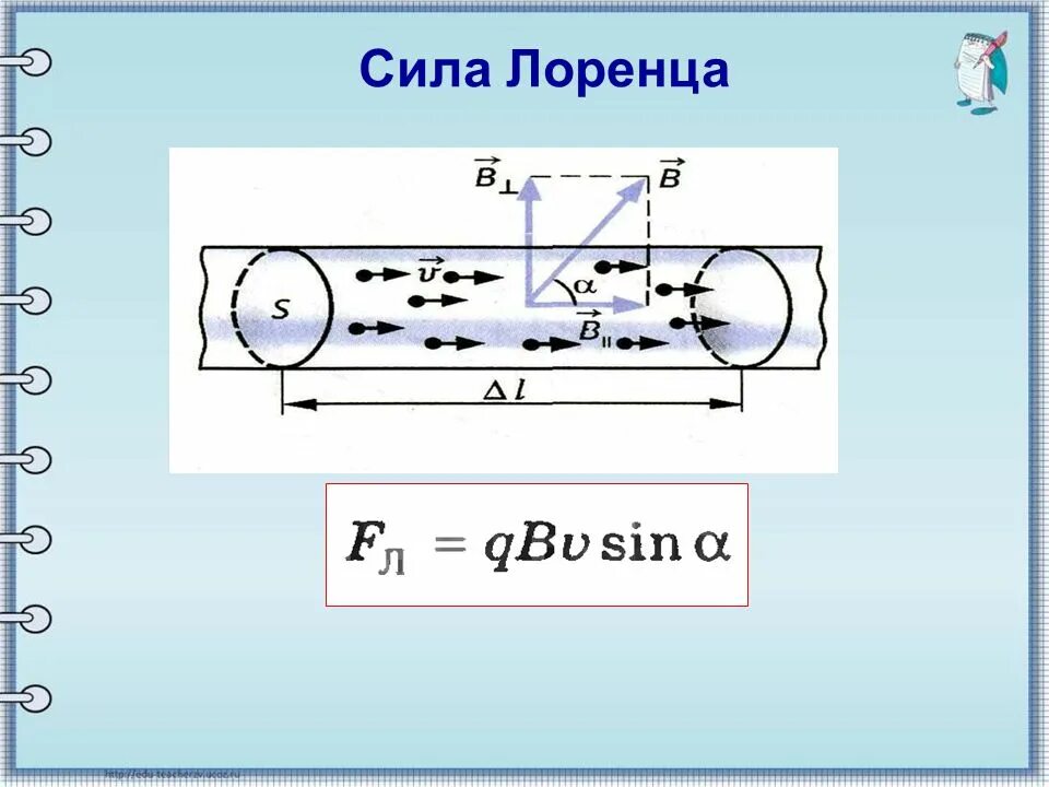 Сила лоренца и ее применение. Сила лоренца. сила ампера и лоренца. сила лоренца картинки. сила лоренца рисунок.