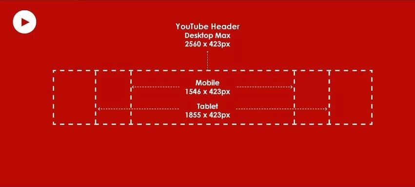 Размер шапки ютуб. Обложка канала размер. Размер обложки ютуб. Баннер для канала Размеры.