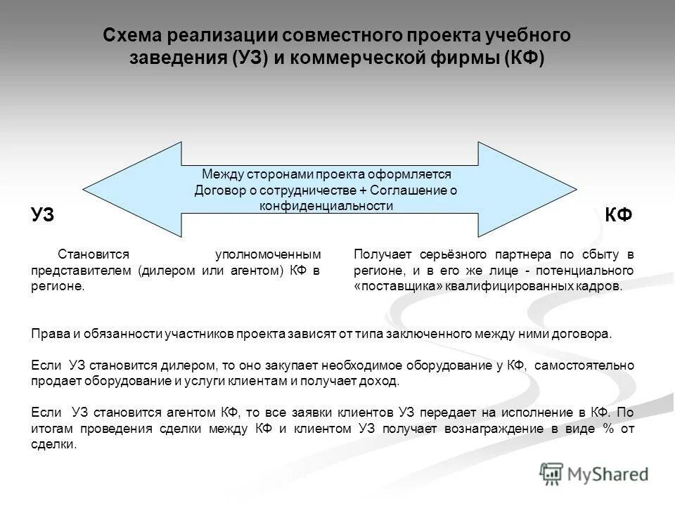 Коммерческое образовательное учреждение