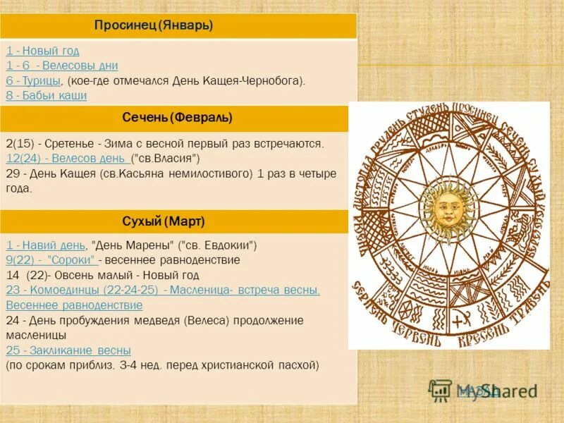 восемь языческих праздников. сварожий круг расшифровка. велесова ночь славянский праздник. славянский календарь апрель. 2 апреля народный календарь.