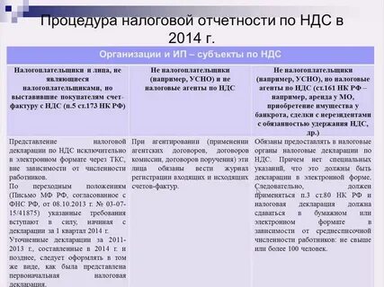 Оказание услуг нерезиденту ндс