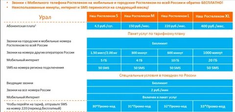 Центра интернет тарифы