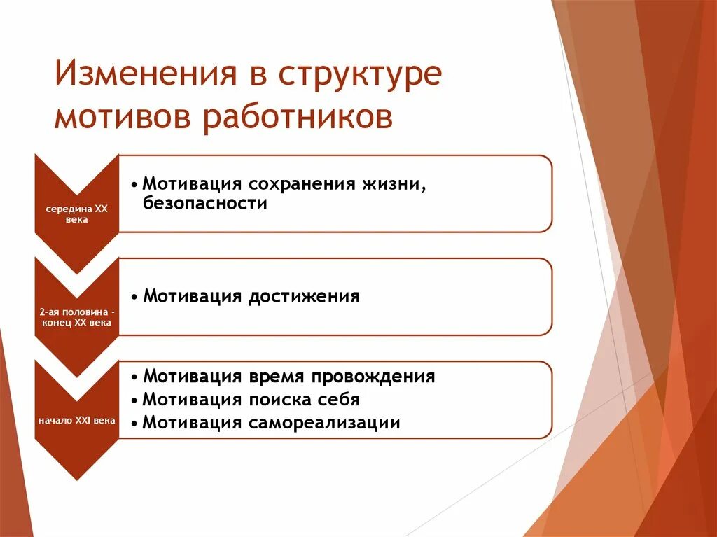 Компоненты структуры мотивации. Структура мотива. структура мотивации. структура мотива в психологии. элементы структуры мотива.