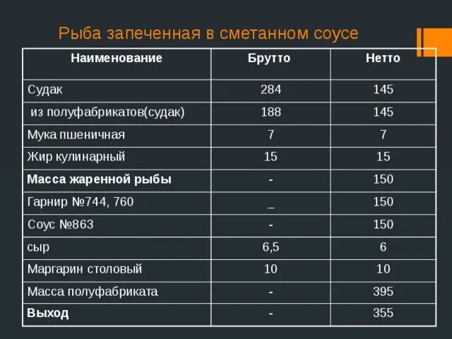 Рыба сколько грамм на порцию. Таблица масса нетто брутто. Что такое вес брутто и вес нетто. Мука масса брутто и нетто. Вес брутто рыбы.