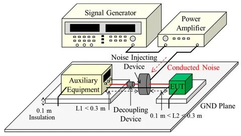 Test setup