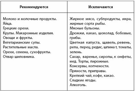 Можно ли есть сало при подагре соленое