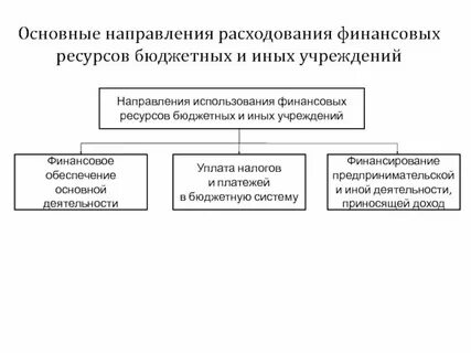 Основные направления использования интернета