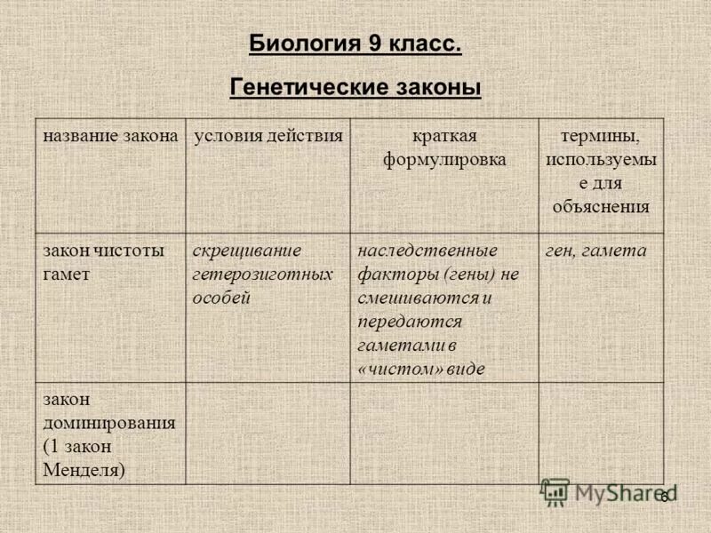 Тема биологические законы