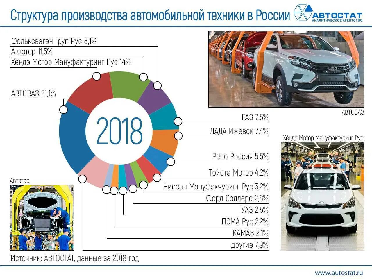 Программы автопрома