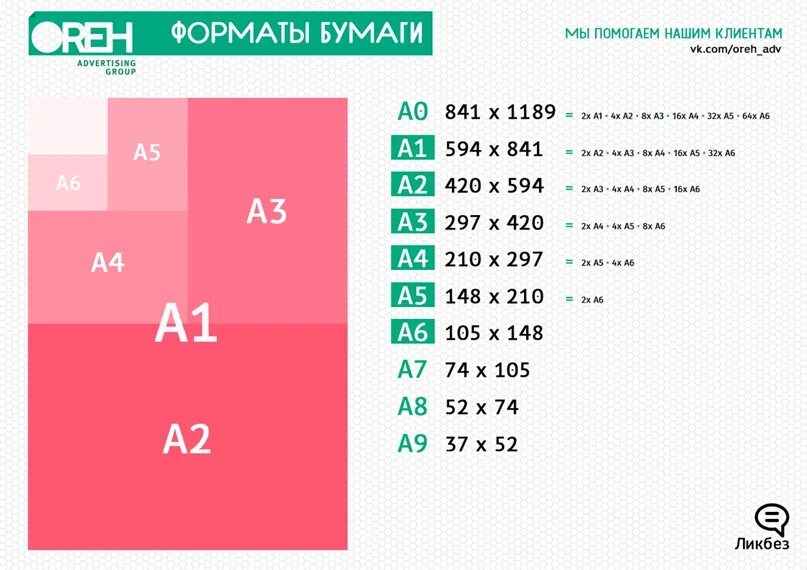 Формат 1 8 а4. Форматы а0 а1 а2 а3 а4. Размер листа а1 в сантиметрах. Форматы бумаги а1 а2 а3 а4 размер в см. Размер листа формата а3 в сантиметрах.